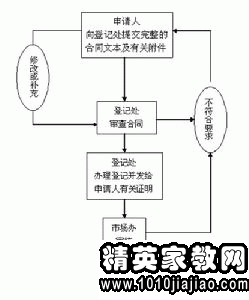 技术转让协议书范本