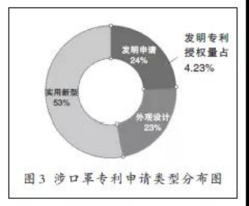 实用干货 全球口罩产业专利布局分析——技术转让视角